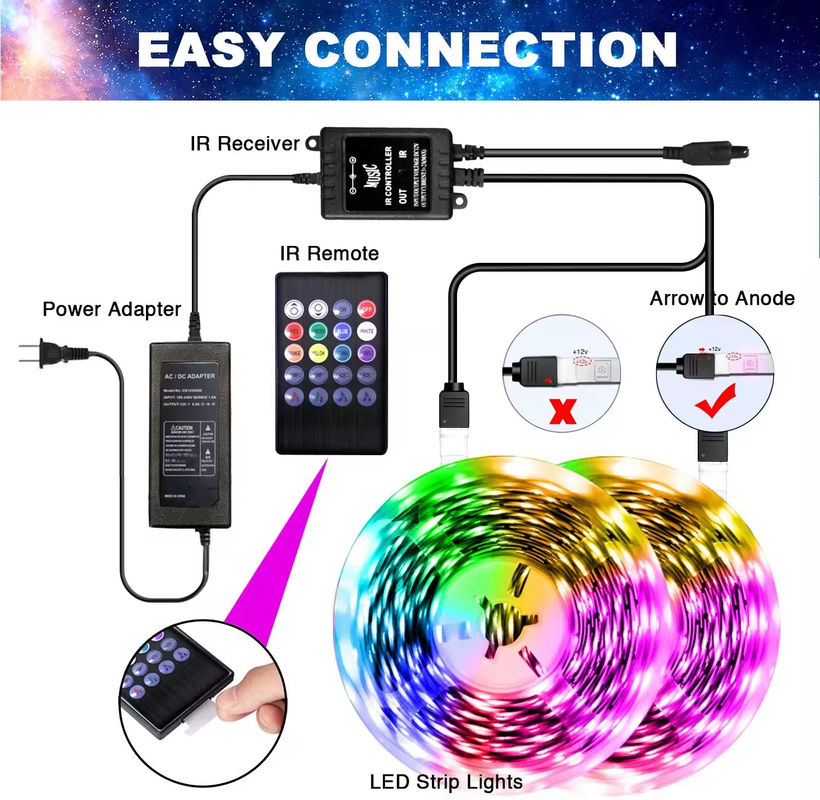 5Meter 150 leds TV lampu latar led strip DC5V remote control 24key SMD5050 RGB Strip Tira USB port Strip Fleksibel dipimpin