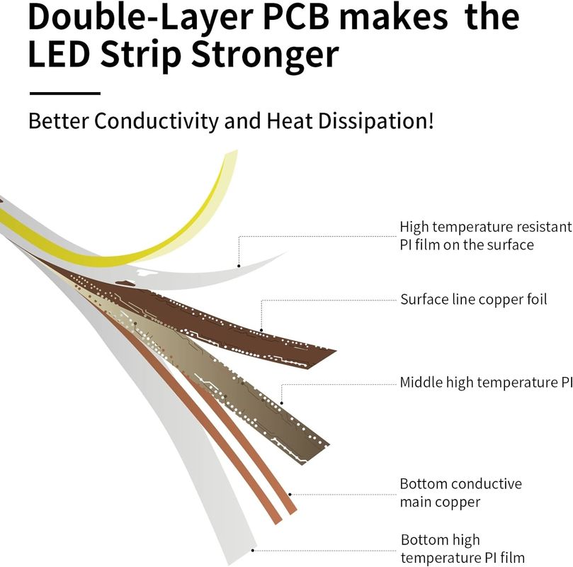 300 leds Dampproof Disesuaikan 90Ra No-voltage COB LED Strip Dengan 4cm Cutting Length Untuk Pencahayaan Rumah