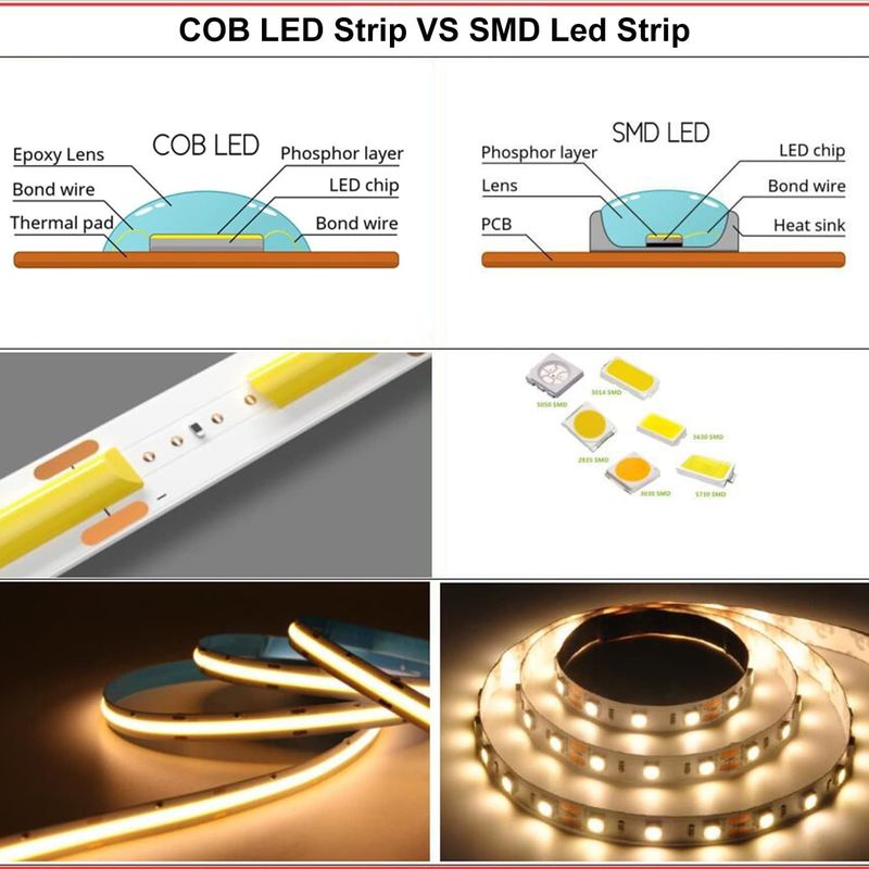 COB LED Strip Lampu CCT (2700K-6500K Tunable) 2M 560LEDs/m CRI90 Led Tape Light Kit dengan kotak paket led strip untuk Rumah