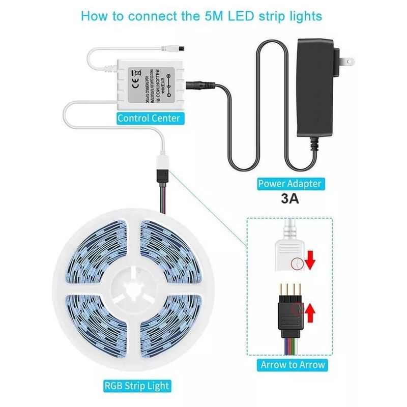 Pencahayaan tahan air IP65 30d/m 5050 RGB LED Light Strip dengan remote