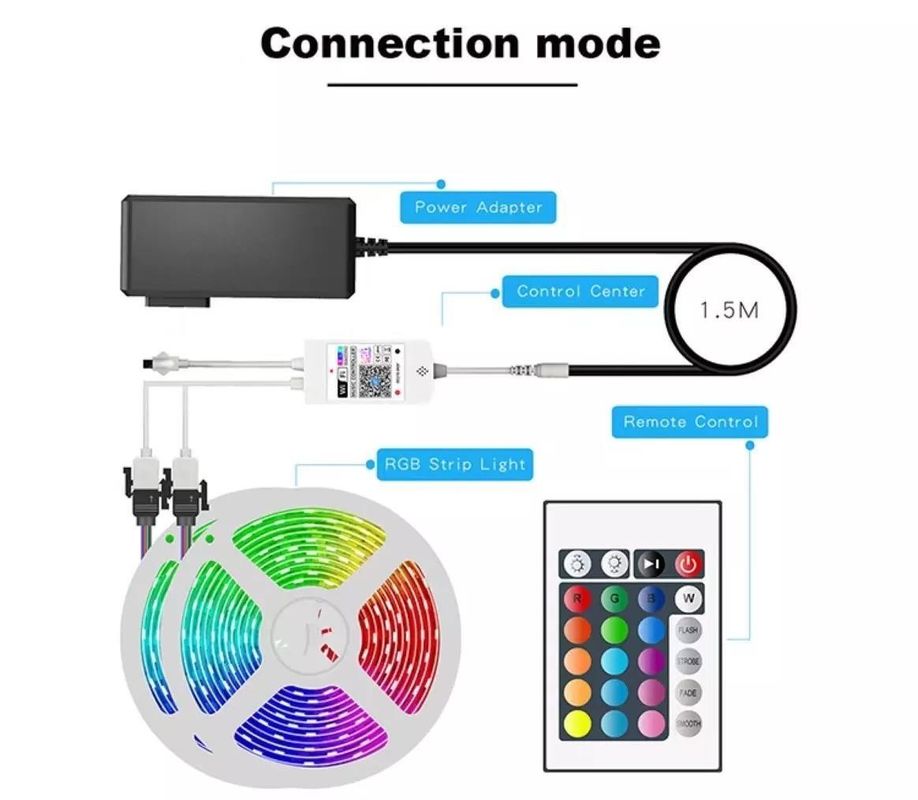 12V 5V 2835 5050 RGB WIFI Tuya Smart LED Light Strips Sync Musik untuk Dekorasi Smart Home