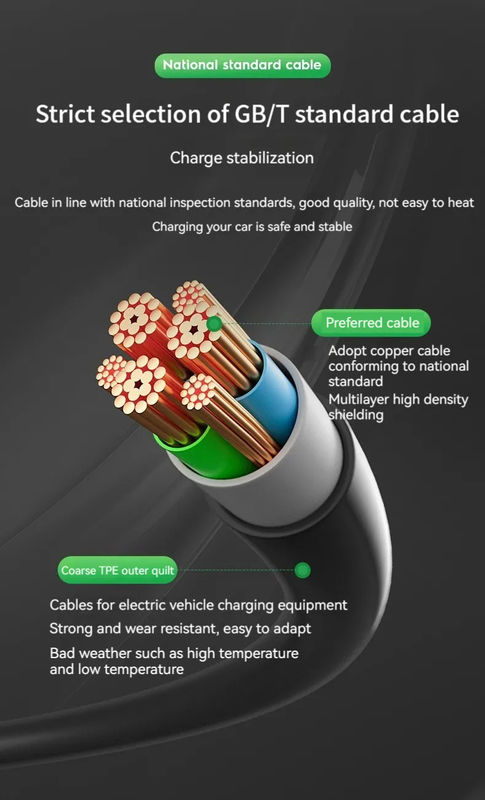 45X28X18 Cm Single Package Size EV Charger untuk mengisi daya dalam kisaran suhu -30C- 55C